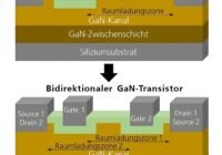 Schematischer Vergleich eines unidirektionalen und eines bidirektionalen GaN-Transistors. Durch die Eigenschaft, die Spannung in beide Richtungen zu sperren, ergeben sich neue Einsatzmöglichkeiten. | Copyright: © Fraunhofer IZM