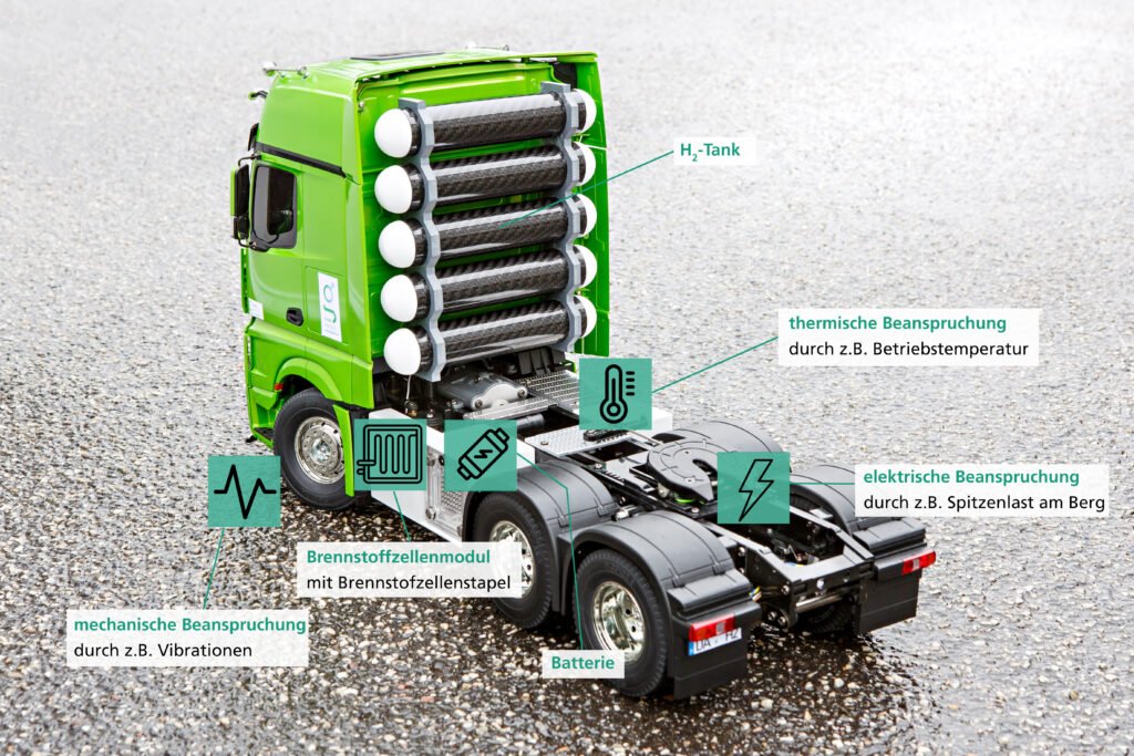 Credits: Fraunhofer LBF