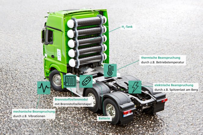 Credits: Fraunhofer LBF
