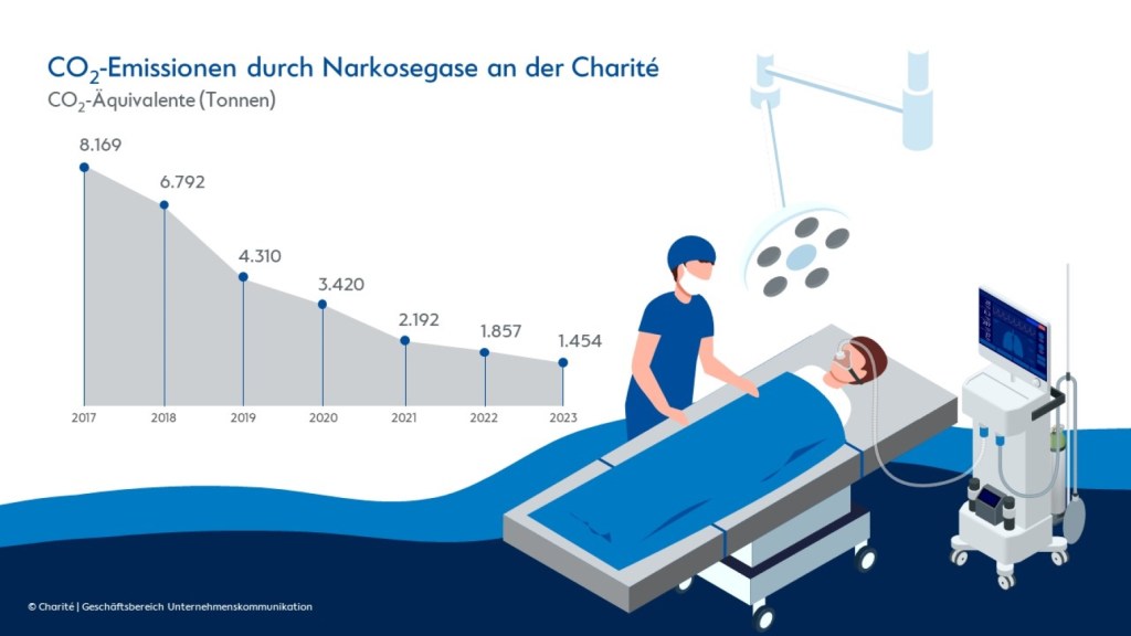 Credits: Constanze Gutwasser, Charité