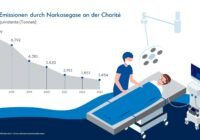 Credits: Constanze Gutwasser, Charité