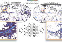 Aus niedrig aufgelösten globalen Niederschlagsdaten erzeugt das KI-Modell spateGAN-ERA5 hochaufgelöste Felder für die Analyse von Starkregenereignissen. (Illustration: Christian Chwala, KIT)