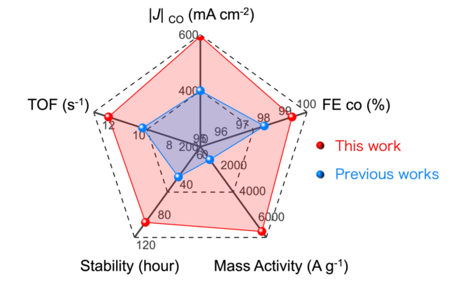 mage203new | Pugnalom