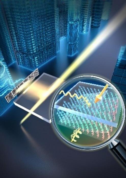 solarkonzentrator | Pugnalom Flüssigkristallfolien, um zirkular polarisiertes Sonnenlicht zu reflektieren und zu leiten, was eine farblose Energiegewinnung für grüne Gebäude der nächsten Generation ermöglicht. Credits: Zentrum für Flüssigkristalle und Photonik/ Universität Nanjing