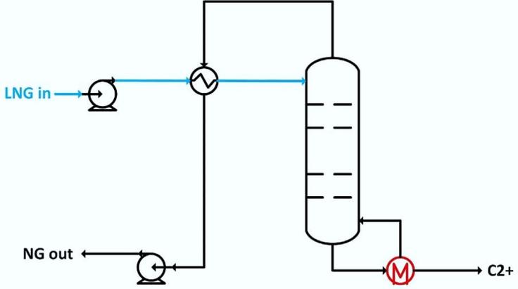 Einfachste Konfiguration der Kohlenwasserstoffrückgewinnung während der Regasifizierung
