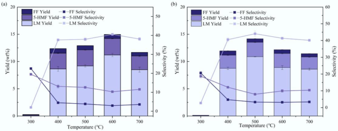 Perfides Geschäft mit dem Mitleid. Credits: Ellna Volkova