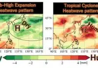 Two side-by-side weather maps: left shows Sub-High Expansion Heatwave pattern with a large 'H' over dry areas; right shows Tropical Cyclone Heatwave pattern with 'TC' and humid zones. A dry-to-humid color scale runs below both panels.