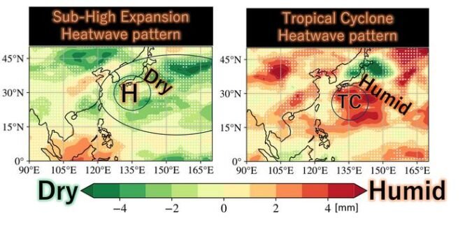 Two side-by-side weather maps: left shows Sub-High Expansion Heatwave pattern with a large 'H' over dry areas; right shows Tropical Cyclone Heatwave pattern with 'TC' and humid zones. A dry-to-humid color scale runs below both panels.