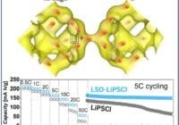 Diagram showing oxygen introduction facilitating Li cage conduction with two Li cages and a capacity vs cycle graph comparing LiPSC I and LSO-LiPSCI during 5C cycling.