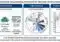 Infographic of LCA-TextNet: left pipeline turns documents/tables into 25 environmental impact indicators; center shows multi-impact profiling with a circular radar chart; right displays cross-sector generalizability via a 20-sector box plot.