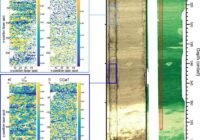 Composite figure: spectral maps for sediment subsamples (U?, CCaT) on the left and core imagery on the right, including a sediment-core RGB image and a hyperspectral TChl?a image with depth scale and highlighted regions.