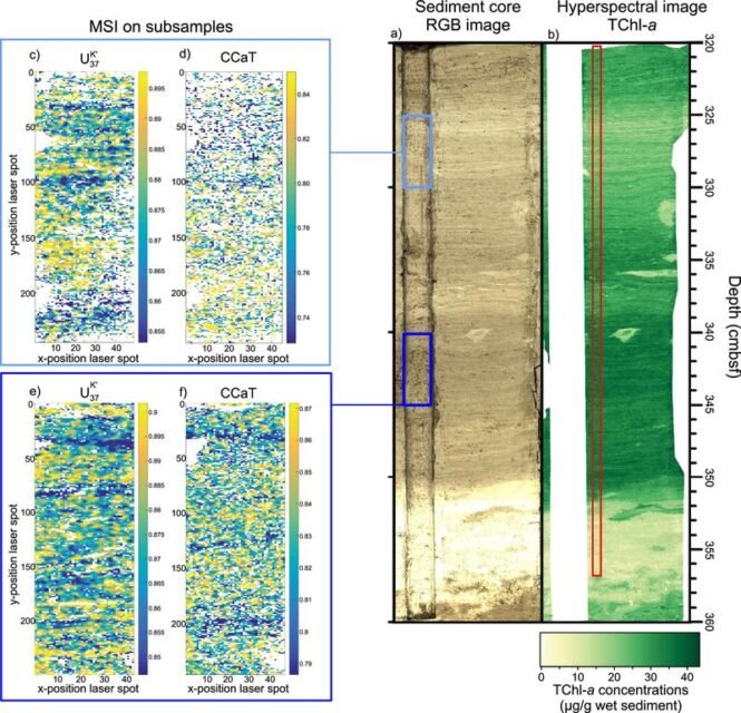 Composite figure: spectral maps for sediment subsamples (U?, CCaT) on the left and core imagery on the right, including a sediment-core RGB image and a hyperspectral TChl?a image with depth scale and highlighted regions.