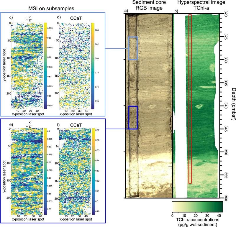 Composite figure: spectral maps for sediment subsamples (U?, CCaT) on the left and core imagery on the right, including a sediment-core RGB image and a hyperspectral TChl?a image with depth scale and highlighted regions.