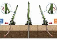 Cross-section of soil showing three surface jacking machines; arrows indicate soil settlement from weaker backfill and weaker original soil.
