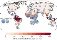 Global map of attributable heat stress days per year (0–150) with a red-to-dark red color scale; blue circles indicate the percent of children aged 0–9 by region.