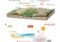 Infographic comparing Western and Eastern Siberia climate patterns with winter warming effects, increased solar absorption, and methane emissions driving warming in permafrost regions.
