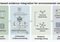 Infographic of a four-stage process: environmental evidence sources, LLM-assisted processing, relational knowledge mining, and quantitative data extraction.