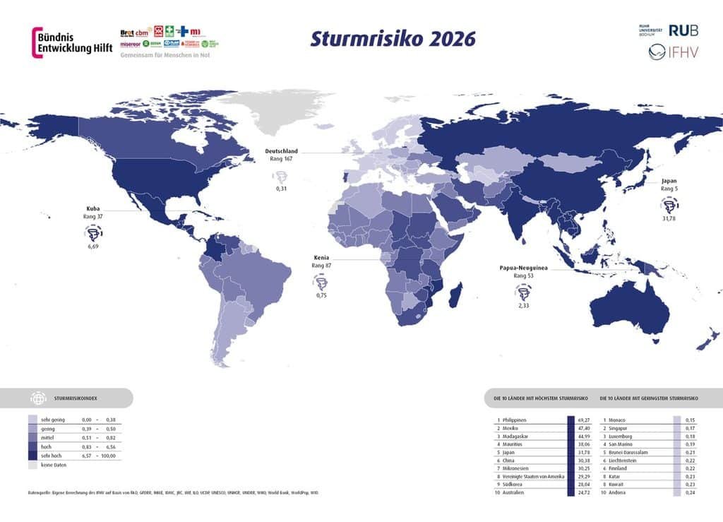 Datenquelle: Eigene Berechnung des IFHV auf Basis von FAO, GFDRR, IHME, IDMC, JRC, IMF, ILO, UCDP, UNESCO, UNHCR, UNDRR, WHO, World Bank, WorldPop, WID. Credits: Bündnis Entwicklung hilft