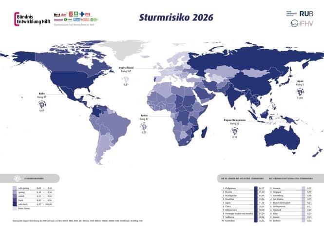 World map illustrating storm risk (Sturmisiko 2026) by country; darker blues indicate higher risk, with country rankings and a legend panel at the bottom.