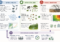 Infografik mit drei Abschnitten: KI-Daten & Analyse, Arten & Ökologie, Risiko & Bewertung, verbunden mit einem Pfeil zur Entscheidung & Nachhaltigkeit unten links/rechts.