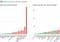Two side-by-side bar charts compare pollution per 100g protein: left shows GHG emissions (green plant-based, red animal-based); right shows water pollution, beef highest on both.